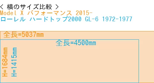 #Model X パフォーマンス 2015- + ローレル ハードトップ2000 GL-6 1972-1977